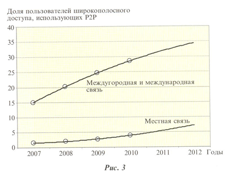 рис.1