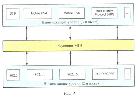 рис.1