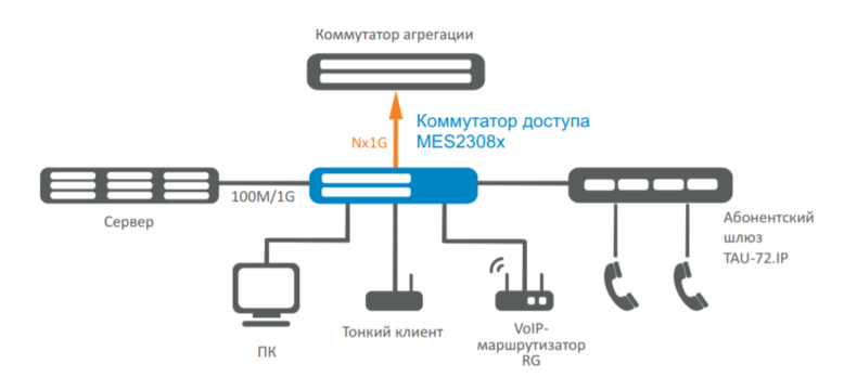   ethernet- MES2308R 