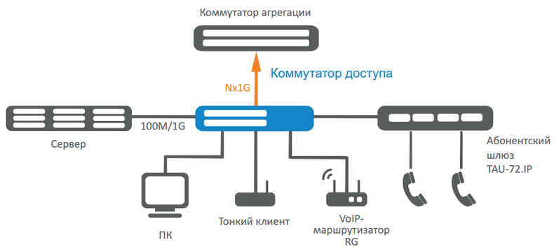   ethernet- MES2324FB 