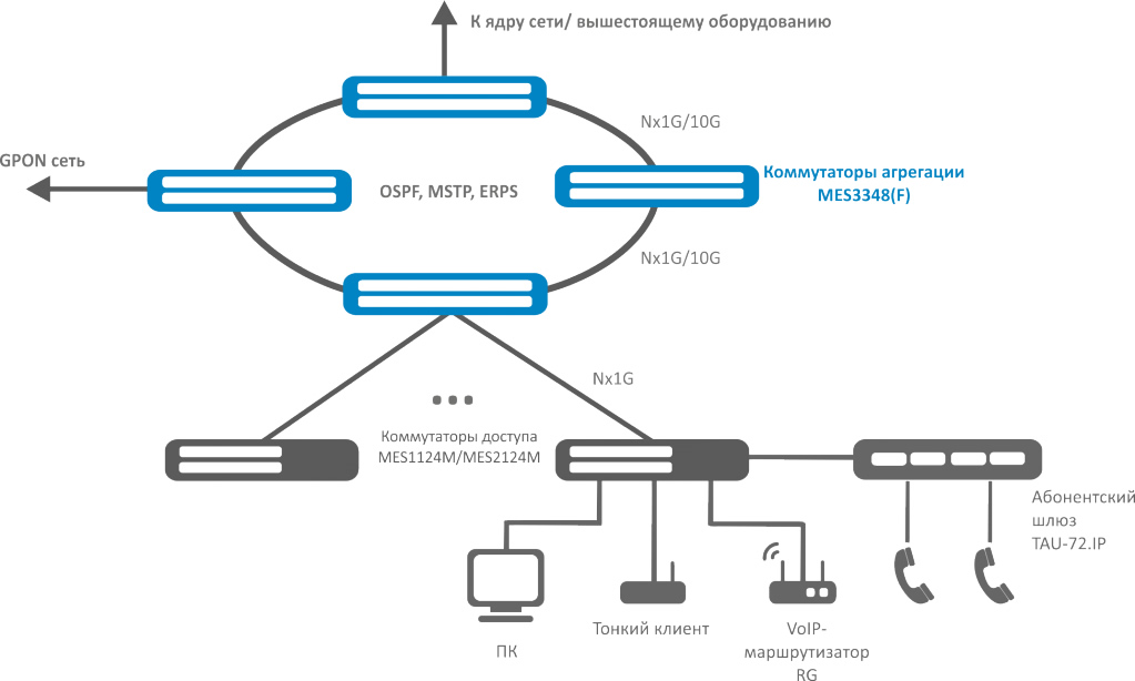   ethernet- MES3348F 