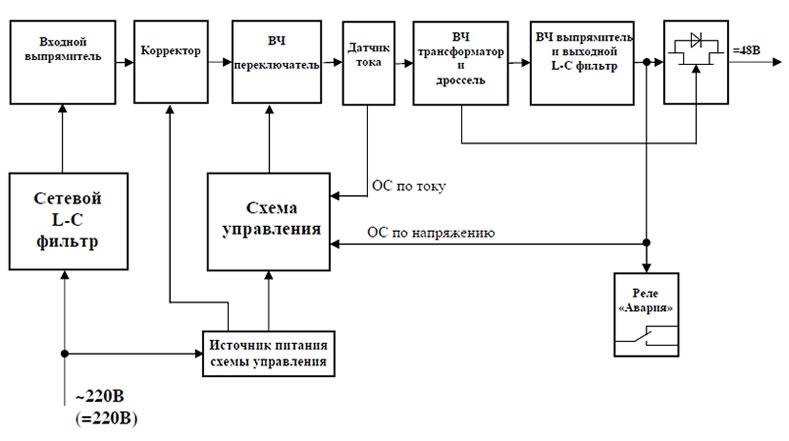 Структурная схема ИПС-500 220В/48В-10А-D Структурная схема ИПС
