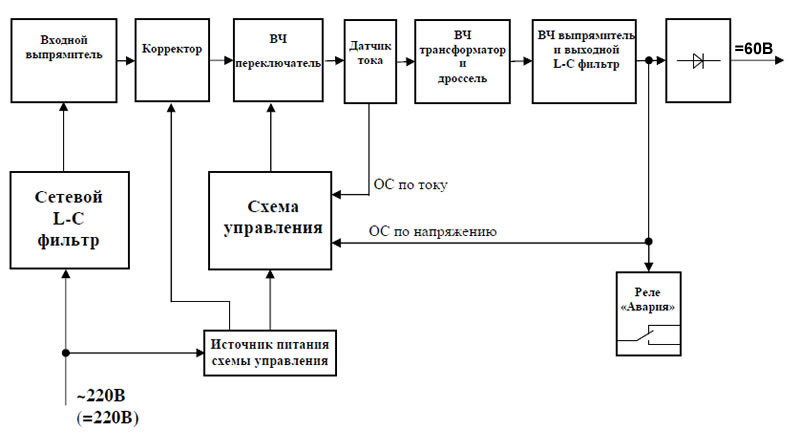 Структурная схема ИПС-500 220В/60В-8А-D Структурная схема ИПС