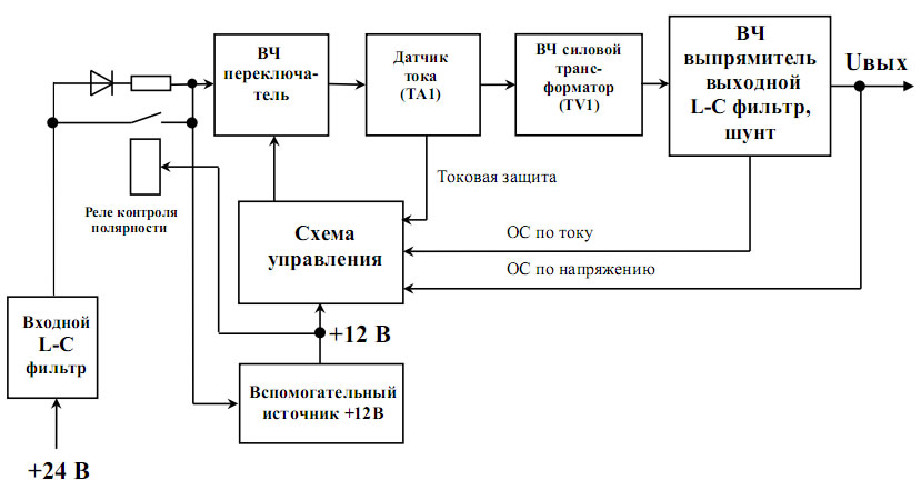 Cтруктурная схема конвертора DC/DC-24/48В-10А-1U