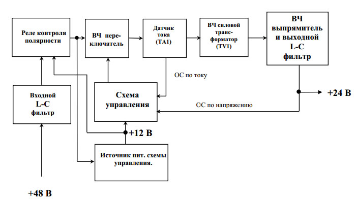 Структурная схема конвертера