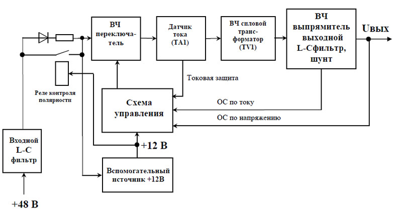 Структурная схема конвертора DC/DC-48/60B-10A-1U