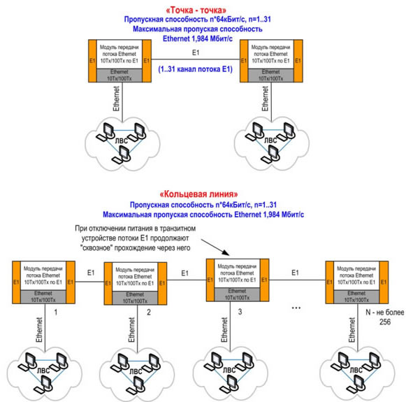          Ethernet 10T/100T    1