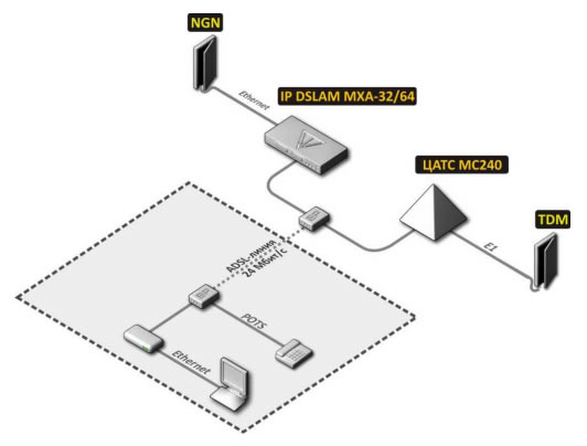   MXA-32