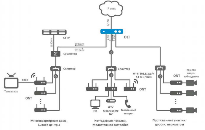   OLT LTP-8X